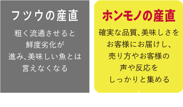 本当に美味しい魚のフロー